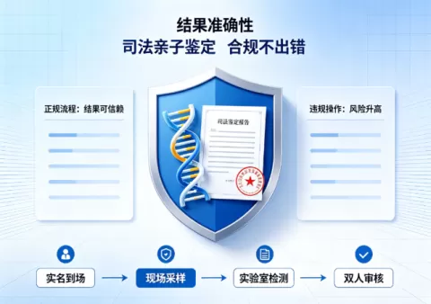 成都13家上户亲子鉴定机构名录整理（附2026年鉴定中心名单）
